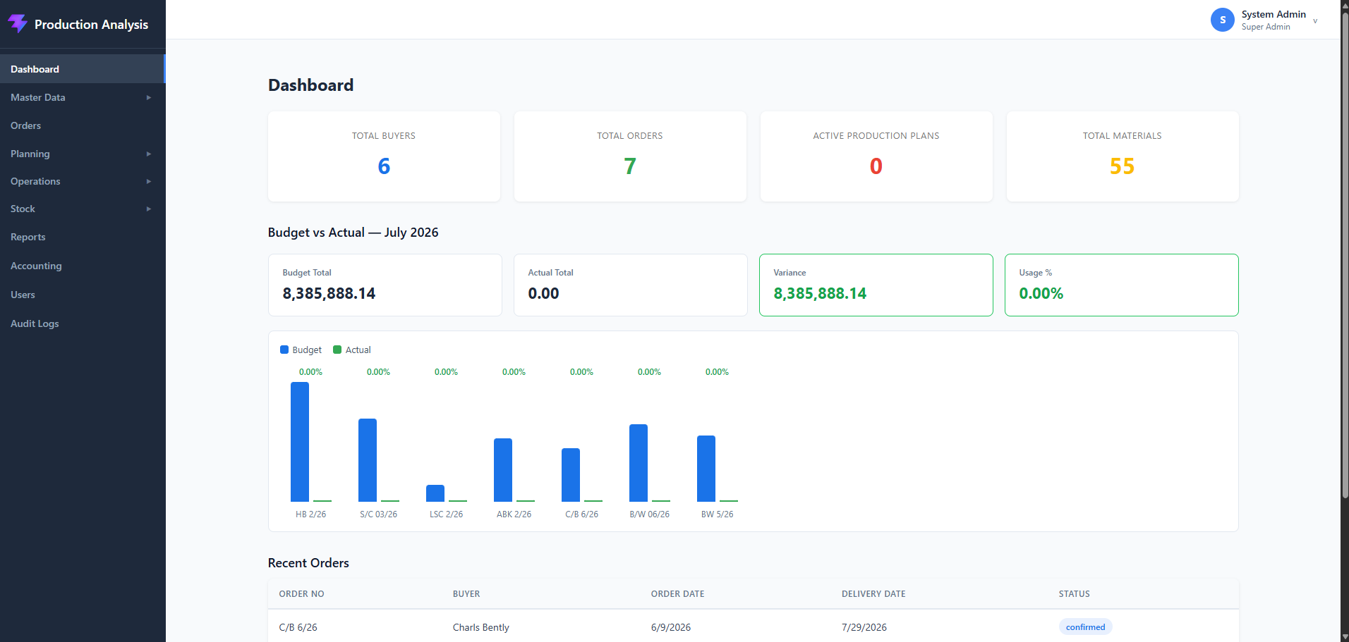 Production Analysis system dashboard